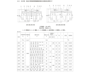 JSS型双法兰联接型联轴器