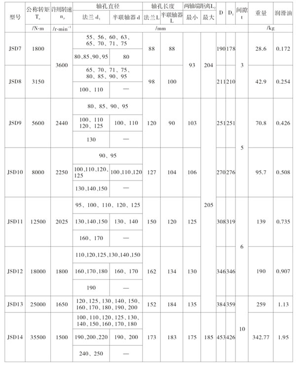 JSD型单法兰联接型联轴器