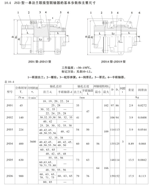 JSD型单法兰联接型联轴器