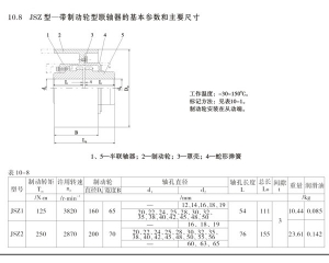 JSZ型带制动轮型联轴器