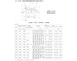 JSP型带制动盘型联轴器